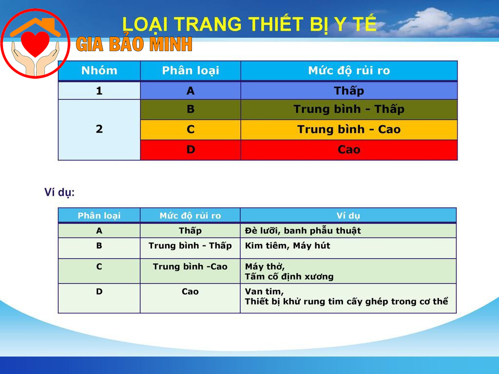 Phân loại Trang thiết bị Y tế